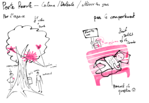 Schéma explicatif du prémier croquis