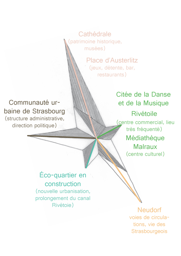 etoile-diagramme-5-couleurs-5-directions