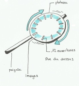 croquis Phénakistiscope2