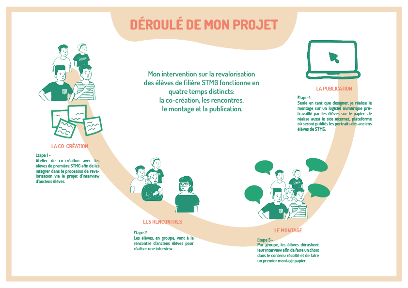 Comment captiver les élèves grâce à un visualiseur de documents ? – Lycée  Thiviers